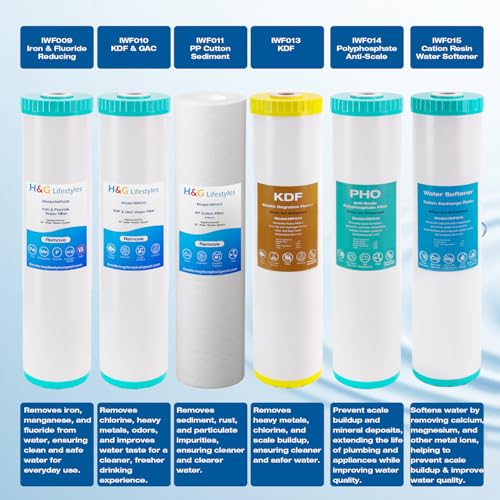 Image of H&G Lifestyles Whole House Water Filter Housing, 20 x 4.5 Blue Canister | Universal Water Filter Canister, Water Filtration System for Well Water City Water, Stainless Steel Bracket, Wrench