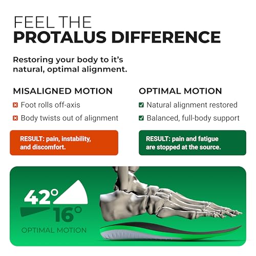 Image of Protalus T-100 Elite Premium Insoles - Patented Alignment Technology for Whole-Body Comfort, Plantar Fasciitis Relief, Shock Absorption & Over-Pronation Control for Running, Walking, Standing