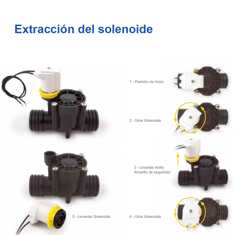 RIEGOPRO Electroválvula RPE 24V con Regulador de Caudal y Apertura Manual Serie 3 (1 1/2" (50mm))