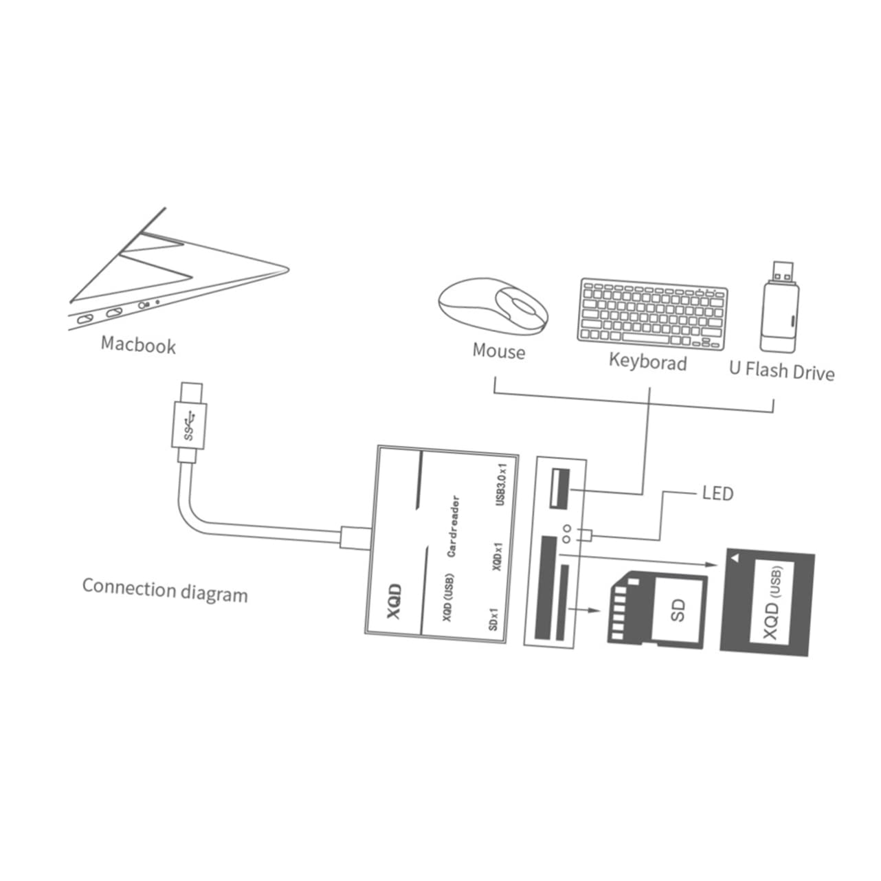 Gadpiparty 3piezas Lector De Tarjetas USB-c para Cámaras Adaptador De Memoria Compatible con Diseño De Duradero y Resistente Rayones