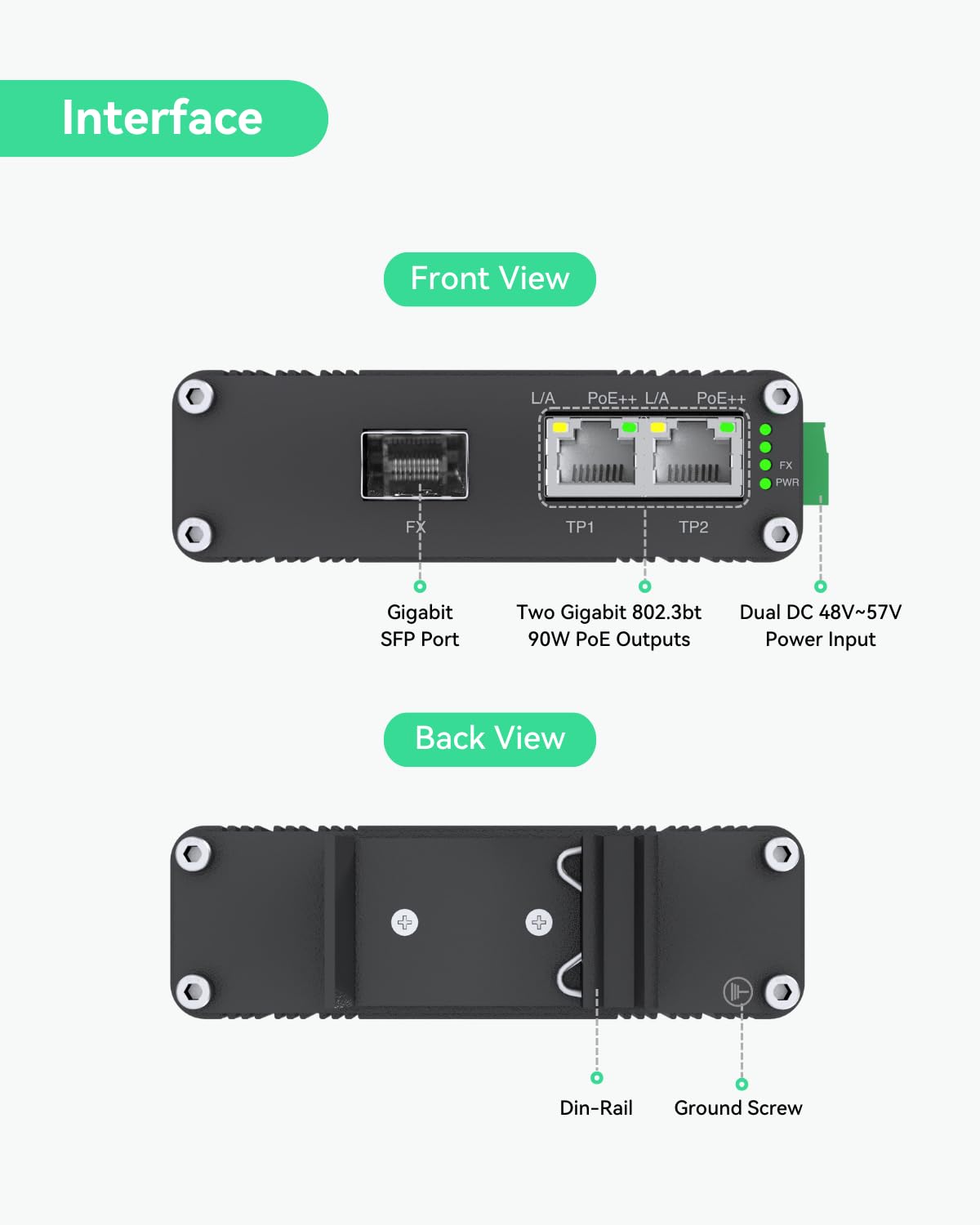 LINOVISION Commutateur industriel 2 ports Gigabit BT90W PoE++ avec liaison montante SFP en fibre IEEE802.3af/at/bt, IP40, injecteur PoE compact pour caméra PTZ, éclairage PoE, téléphone VoIP, AP