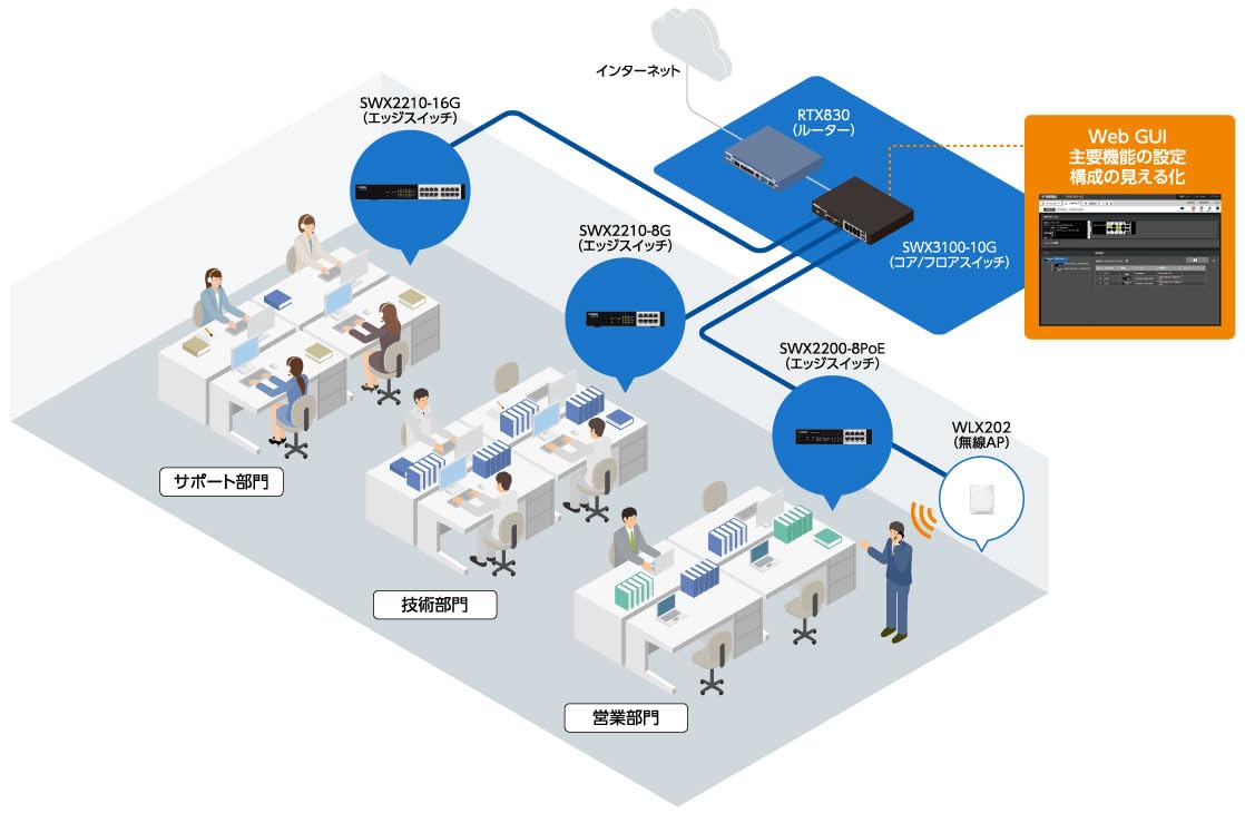 Amazon | ヤマハ スマート L2スイッチ SWX2210-8G | ヤマハ(YAMAHA