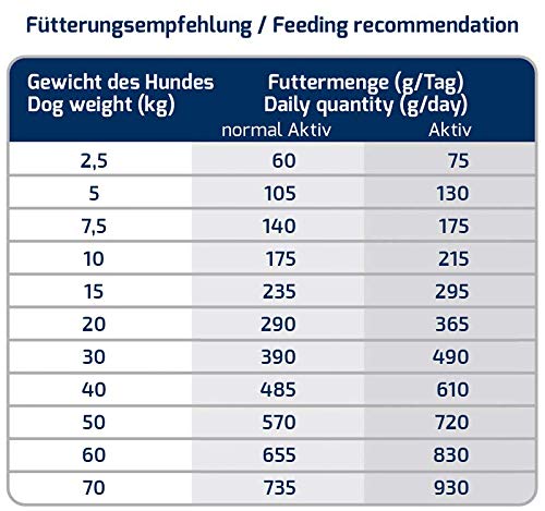 ICEPAW Aztec Pure Trockenfutter für Hunde I hypoallergen I mit Lachs, Krill & Amaranth I 14 kg