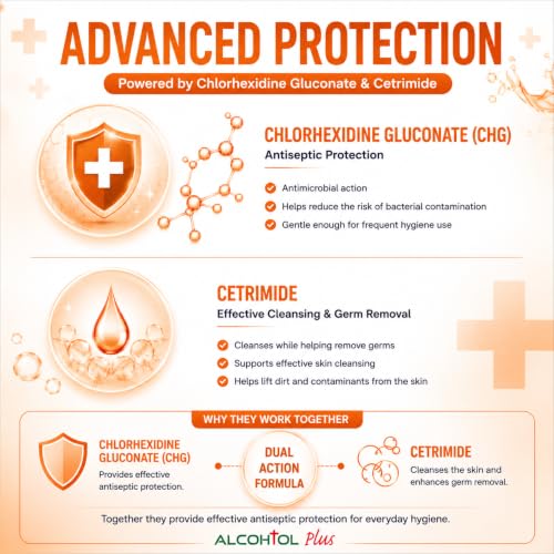 Image of Antiseptic Disinfectant Liquid for First Aid, Personal Care & Home Care | 5L Refill Pack