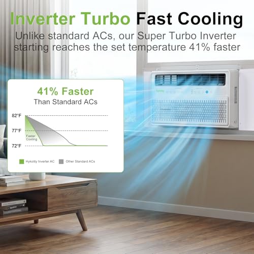 Image of Hykolity 8,000 BTU Smart Inverter Window Air Conditioner WiFi Enabled, Ultra Quiet & Energy Efficient AC Unit, Cools 350 Sq.Ft, with Remote, Cool /Fan /Dry /Auto /Sleep Modes & 24H Timer