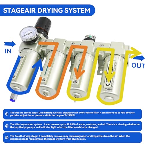 4 Stage 3/4