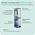 British Berkefeld Doulton British Berkefeld W9361132 2.25 Gallon Countertop Water Filter System Uses 2X Ultra Fluoride Ceramic Filters
