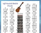 LEFT HANDED UKULELE CHORDS CHART - FOR UKE