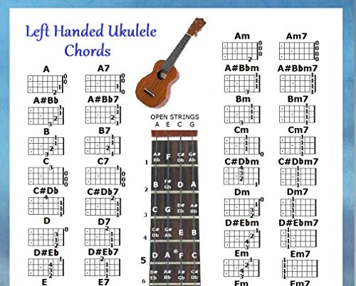 LEFT HANDED UKULELE CHORDS CHART - FOR UKE