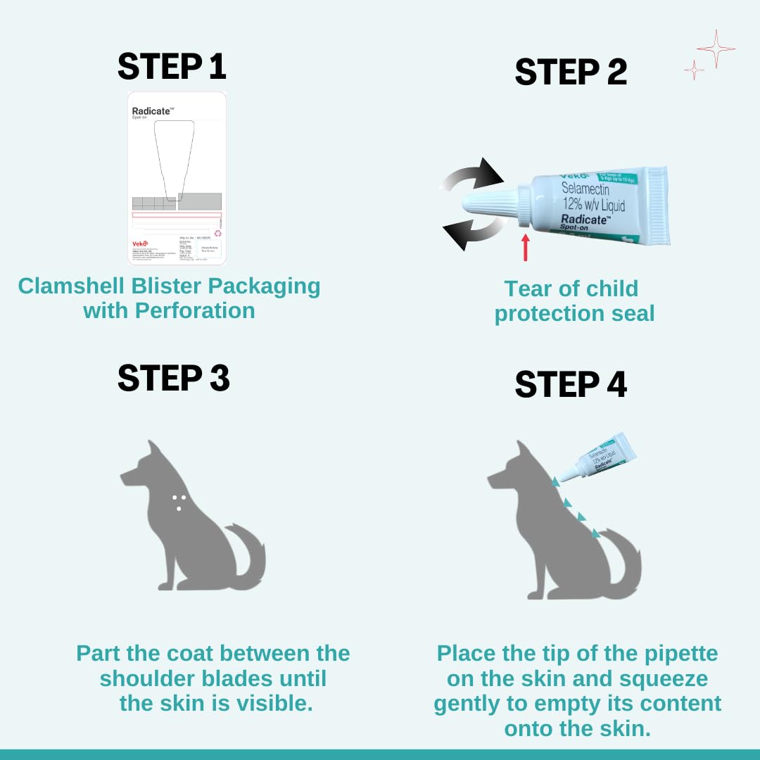 Veko RADICATE Spot On for Dogs | Tick,Flea,Mites | 1 Tube of 0.5 ml 4