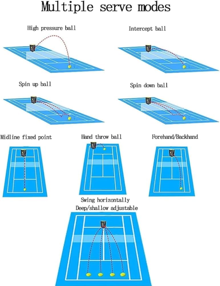 Máquina portátil de pelotas de tenis con taladros preprogramados y personalizados, modos de entrenamiento completos para principiantes en solitario, equipo deportivo