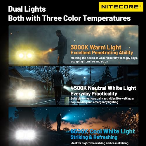 Image of Nitecore TINI 3 Intelligent Multiple Color Temperatures 600 Lumen Keychain Light Rechargeable EDC Flashlight Tag (Orange)