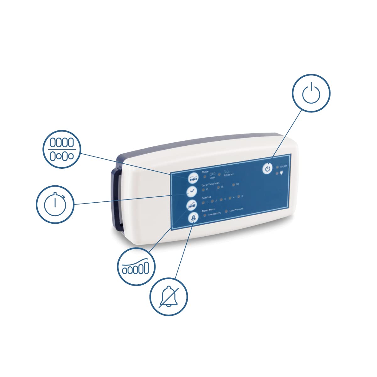 Mobiclinic® pro, Cuscino antidecubito ad aria, Ares, Marchio europeo, Ortopedico, Marcatura ce, Per sedia a rotelle, Celle alternate, Regolabile, Con compressore