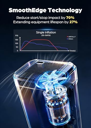 Tire Inflator Portable Air Compressor - 5200mAh 150PSI Quickly Inflate Portable Air Pump for Car Tires/Bike/Basketball with LED Large Dual Screen, Pressure Gauge & Auto Shut-Off — view 4