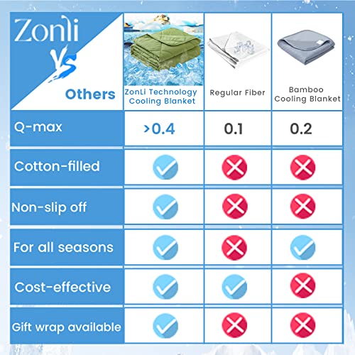 Zonli Cooling Blanket,Quilted Blanket Twin Throw Blankets Lightweight Breathable 59''X79'' All Seasons Cool Blanket With Double Technology Fabric For Hot Sleepers (Green) #TOP2