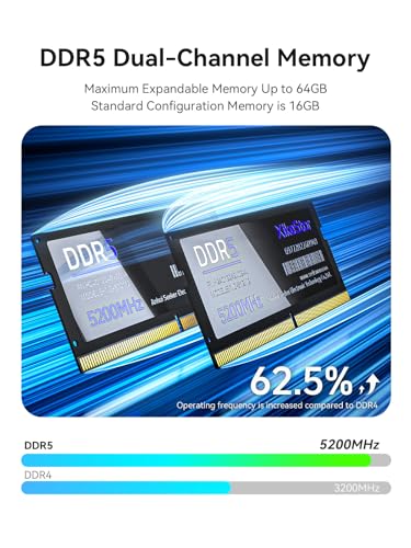 Image of 4-Bay All-Flash NAS Server with Intel i5-12450H | 32TB M.2 NVMe SSD NAS | 4X 10GbE Network Storage | 64GB Expandable Memory | Personal Cloud /Home NAS | HDMI /Mini-DP 4K@60Hz Output (Diskless)