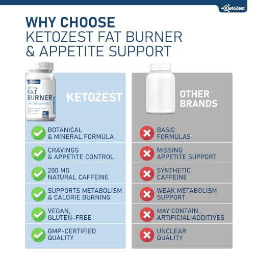 KetoZest Appetite Suppressant Fat Burner