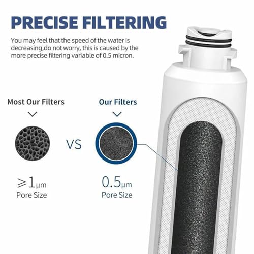 Image of 2PCS Water Filter Compatible with Samsung Water Filter DA97-17376B