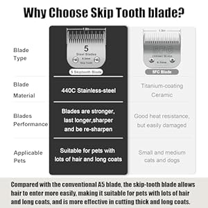 5 Skip Tooth Detachable Pet Dog Grooming Steel Blades,Compatible with Andis,Oster A5,Wahl KM10 Series Clippers,Cut Length 1/4-Inch (6.3mm) ，1 PACK