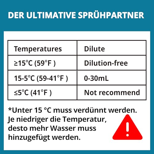 Tilswall Holzfarbe Innen für Farbsprühsystem, Langlebig, Umweltfreundlich, Möbellack für Schrank, Handwerk, Metall, DIY, auf Wasserbasis, Ungiftig und Geruchlos, Leicht aufzutragen (Weiß), Pint 16 oz