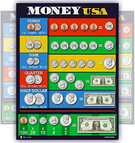 Young N Refined US. Money teaching Chart LAMINATED education poster kids classroom decoration. 15x20