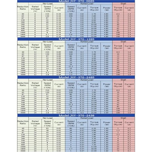 Moteur réducteur CC 12V 24V à couple élevé avec support de fixation robuste
