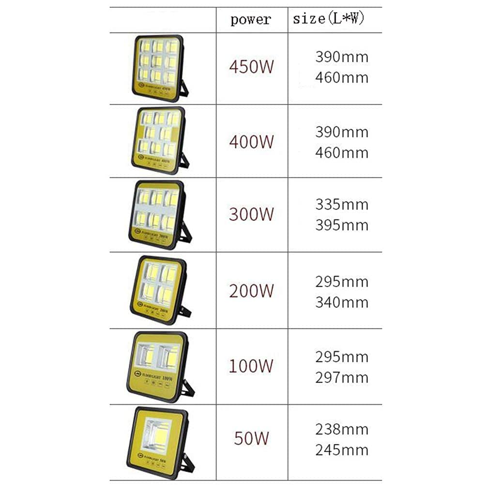 Solarleuchten für den Außenbereich, Startseite LED-Flutlicht Außenstrahler Sicherheitslicht Superhelles Vollwatt-Flutlicht, wiederaufladbares Arbeitslicht(100W)