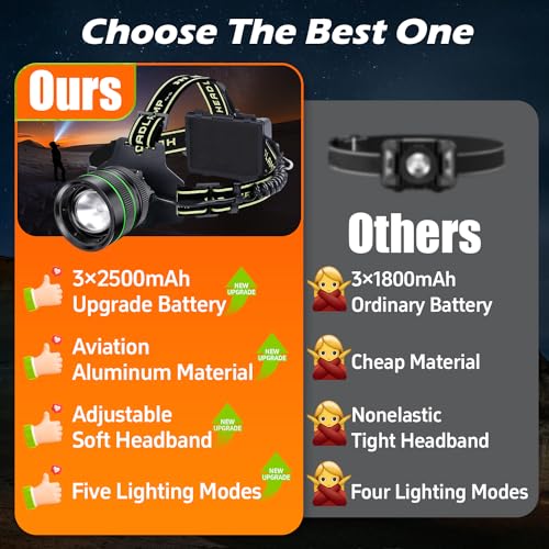 120,000LM Super Bright Rechargeable Headlamp with 5 Modes & 90° Angle, Waterproof for Hiking & Camping