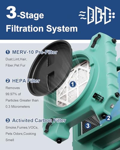 Image of ALORAIR PureAiro HEPA Pro 770 Air Scrubber, 3-Stage Filtration System