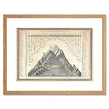 MAP OLD MAJOR RIVER MOUNTAIN HEIGHT LENGTH FRAMED ART PRINT B12X4961
