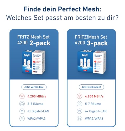 Fritz!Mesh Set 4200 3 set (3 X Fritz!Ripetitore, ideale per router Internet o modem in fibra ottica (ONT), copertura Wi-Fi per 5-7 stanze, Triband Wi-Fi 6 fino a 4.200 Mbit/s, versione tedesca) - Powerline - Immagine 6