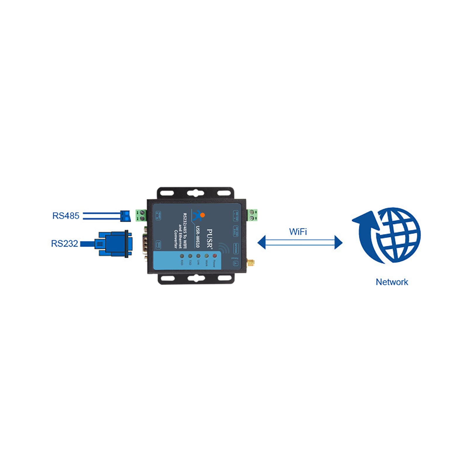 USR-W610 Ethernet Conversor RS232 RS485 Seriale a WiFi Cliente Soporte TCP/Servidor TCP/Servidor UDP/UDP