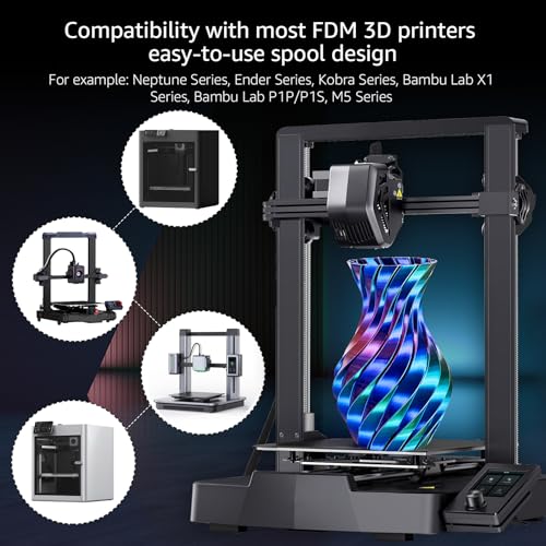 Image of Silk 3D Printing Filament PLA+ Tricolor and Dual Color 4-Pack Bundle - 1.75mm 3D Printing PLA Pro 250g x 4 Spools, Rose Red&Sky Blue&Green, Rose Red&Dark Blue&Green, Gold&Red, Black&Red