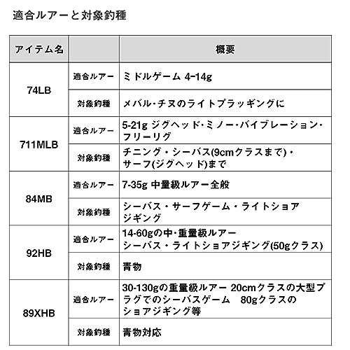ダイワ ソルティスト 84MB