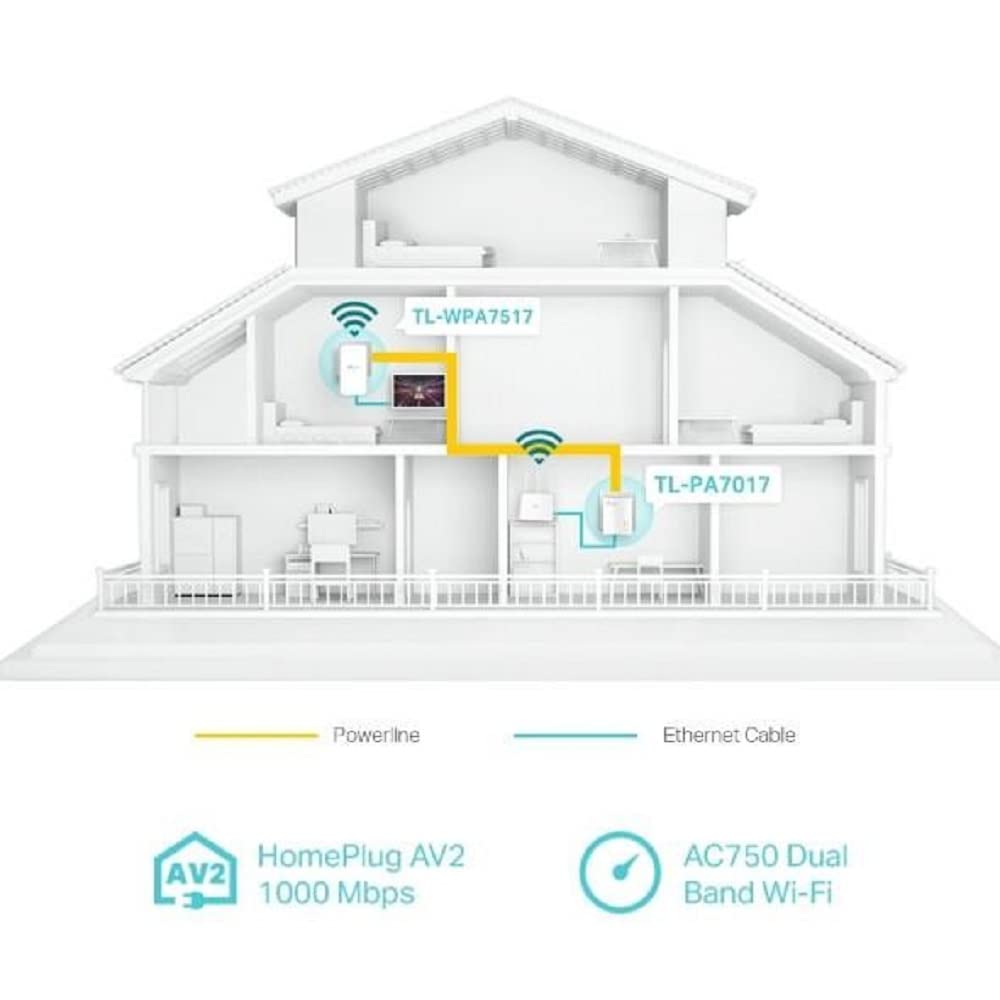 TP-Link Ac750 Av1000 Kit Adattatore Powerline Wlan Gigabit, 1000 Mbit/s, Ieee 1901, Ieee 802.3, Ieee 802.3ab, Ieee 802.3u, Tipo E/f, Gigabit Ethernet
