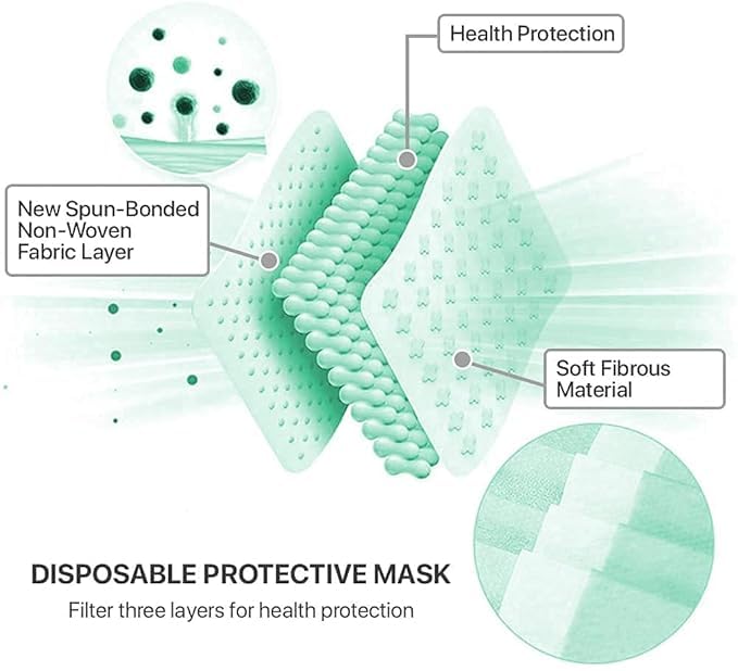Image of Reusable Surgical Style Face Mask | Breathable & Comfortable | ISO Certified Protection for Dust & Pollution