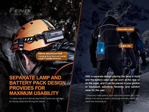 Fenix HP30R v2.0 Headlamp, 3000 Lumen Rechargeable Heavy-Duty with Spotlight & Floodlight, Detachable Power Pack and LumenTac Organizer, Black