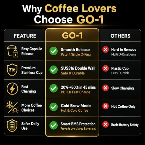 Image of Portable Espresso Machine, Self-Heating Travel Coffee Maker with Double-Walled SUS316 Cup,20 Bar Patented Hydraulic System,PD 3.0 Fast Charge,Cold Brew Mode,for Ground Coffee&NS Capsules,Black