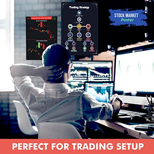 Image of Twinster Exclusive Combo of Chart Pattern Stock Market Poster (Pack of 5) and Chart Pattern Sheet (Set of 17) Exclusively for Stock Market Traders