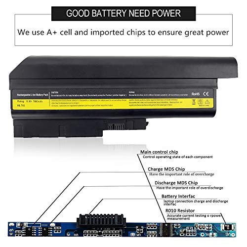 Lqm® 10.8V 7800Mah New 40Y6797 Laptop Battery For Lenovo Ibm Thinkpad T60 R60 R500 W500 T500 Sl300 Sl400 Sl500 40Y6795 42T4619 42T4620 92P1133 #TOP2