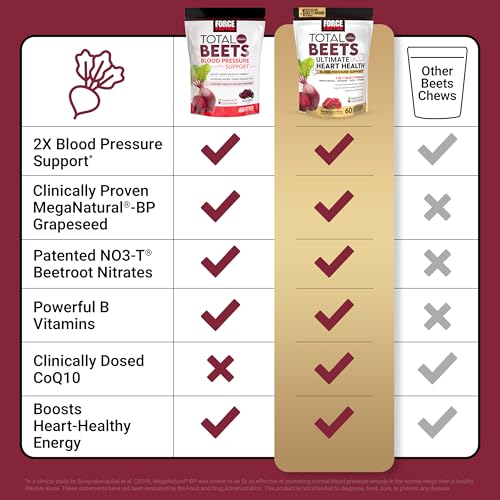 Image of Force Factor Total Beets Ultimate Heart Health for Blood Pressure Support (Pack of 3)