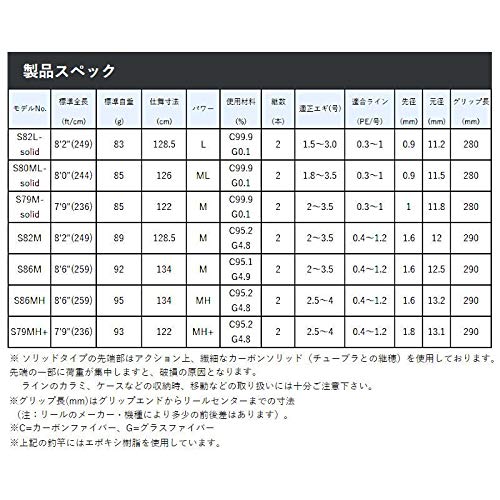 Amazon | がまかつ ラグゼ EGRR(イージーダブルアール） S86M 