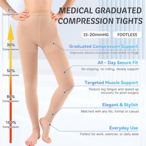 Image of 15-20mmHG Graduated Compression Pantyhose for Women Men,Medical Compression Tights, Support Hose, Compression Leggings for Varicose Veins, Edema