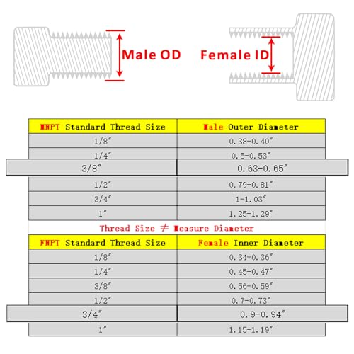 Image of Forged Reducer Adapter Fitting - Stainless Steel 304 Reducing Pipe Connector, 3 /4 inch NPT Female x 3 /8 inch NPT Male (pack of 5)