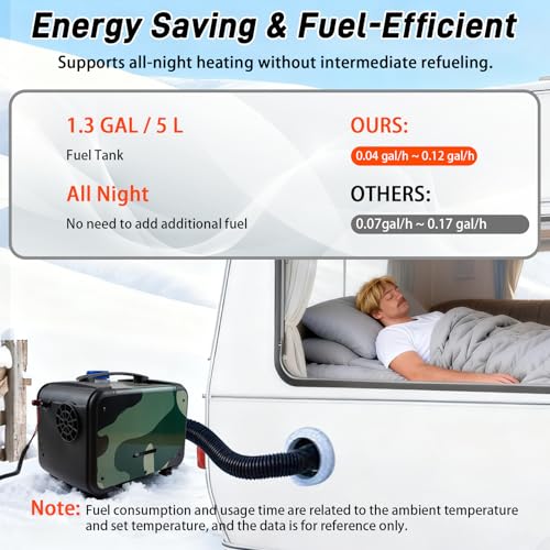 Image of 8KW Diesel Heater, 12V /24V All-in-One Parking Heater, Diesel Air Heater with LCD Screen, Bluetooth APP, Heat-Resistant Protective Sleev and 1.2 Gal Fuel Tank for RVs, Campers and Trucks