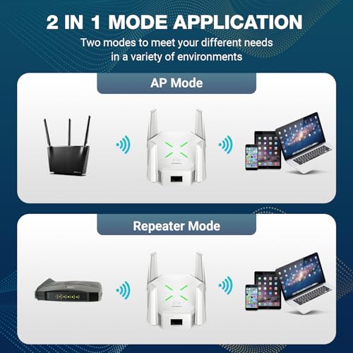 Image of Dual Band 1200Mbps WiFi Range Extender | 5GHz Signal Booster with 4 Antennas | Covers Large Homes | Supports 20 Devices (White, Dual Band)