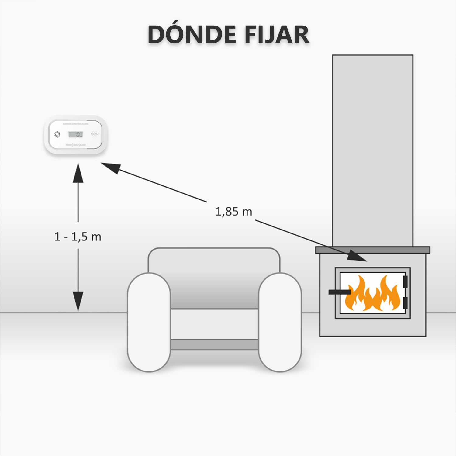 2-Pack ELRO FC5010 Detector de monóxido de Carbono con batería de 10 años y Pantalla – Detector de CO Conforme a la Norma Europea EN50291
