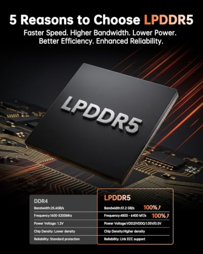 Image of KAMRUI Mini PC, AMD Ryzen 7 7735HS Mini Gaming Computers(Beat 6800H, 8C /16T, Max 4.75GHz), 16GB LPDDR5 RAM 512GB SSD Micro Desktop Computer, Triple Display, WiFi 6, BT5.2, 2.5Gbps LAN, Office Home