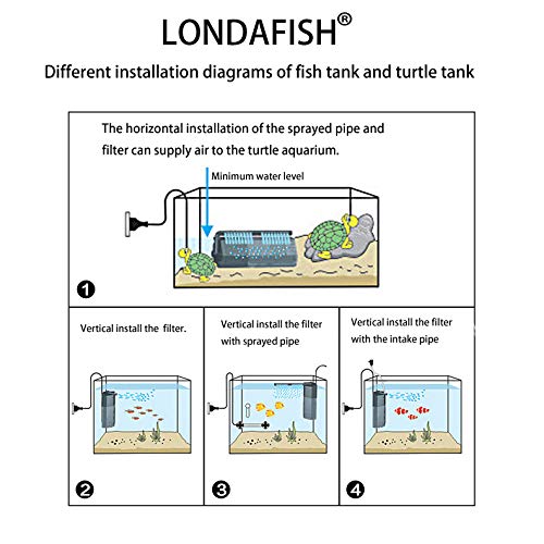 LONDAFISH Filtro a 3 stadi per Acquario Integrato