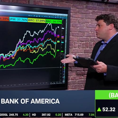 BAC Technical Breakout & Options Activity Uptick Post-Earnings Podcast Por arte de portada